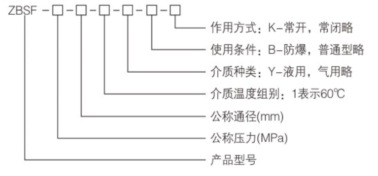 ZBSF系列全不銹鋼電磁閥2.png