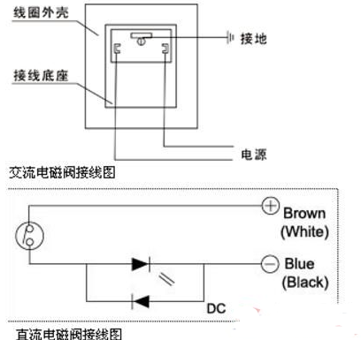 二位三通電磁閥接線(xiàn)圖